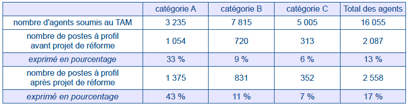 tableau